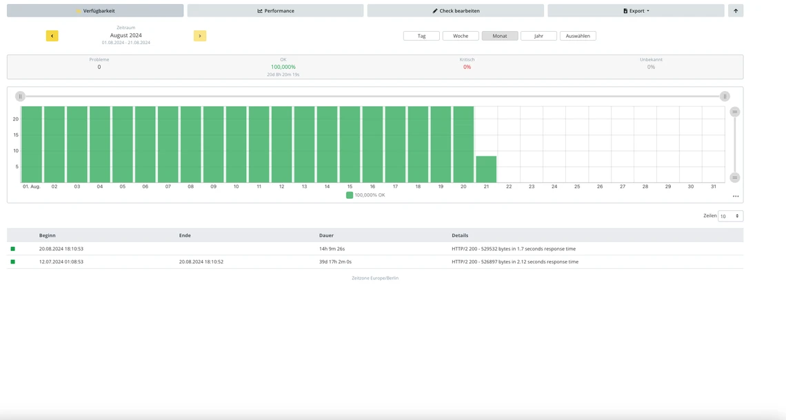 Screenshots aus dem Erreichbarkeits-Reporting