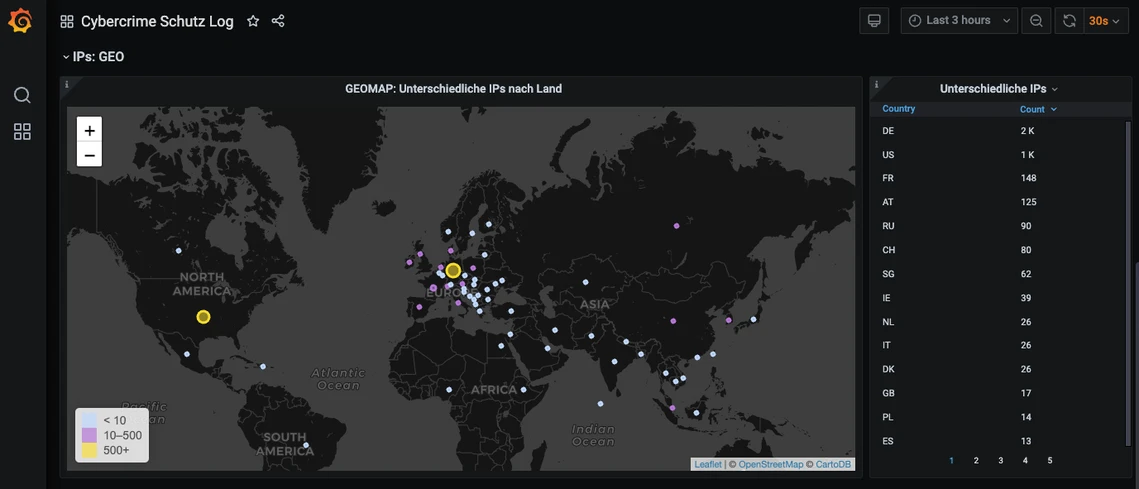 Screenshots der Überwachungs-Dashboards